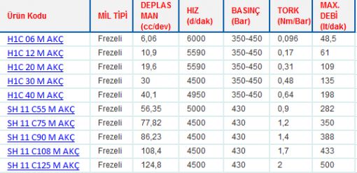 H1C - SH11C SERİSİ PİSTONLU MOTORLAR ARKA KAPAK ÇIKIŞLI