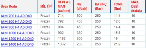 H4 GÖVDELİ RADYAL PİSTONLU MOTORLAR