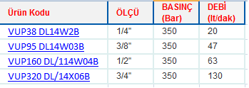 HAT TİPİ İKİZ KİLİT VALFLER oilcomp ikiz kilit valfi hat tipi valf