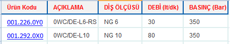 MODÜLER İKİZ YÜK TUTMA VALFLERİ luen modüler ikiz yük tutma valfi luen